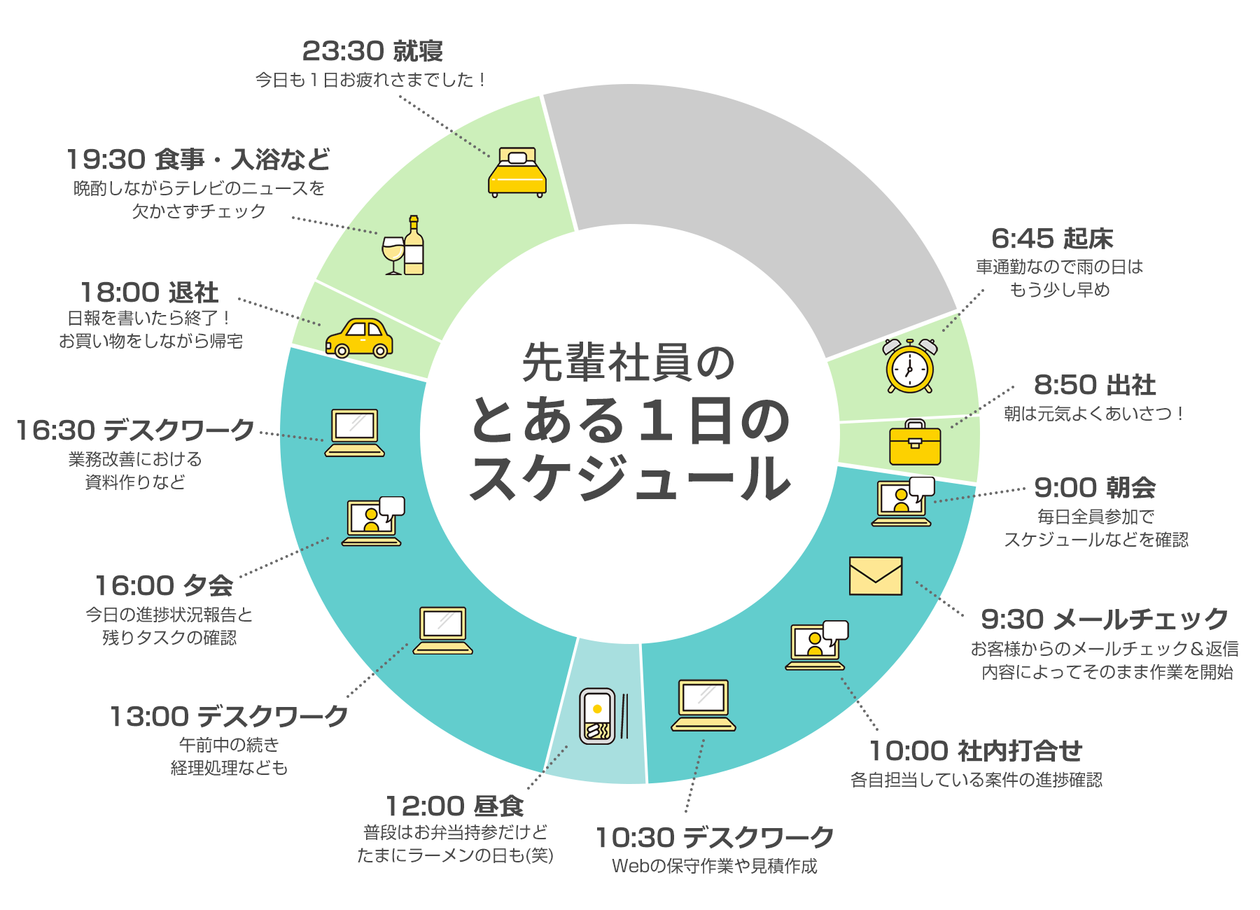 先輩社員のとある1日のスケジュール